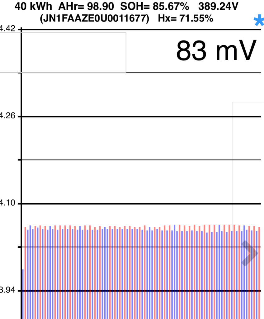 Leafspy cellen uitlezen